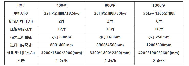 果樹(shù)枝粉碎機(jī)幫您解決果園修剪后的殘枝敗葉